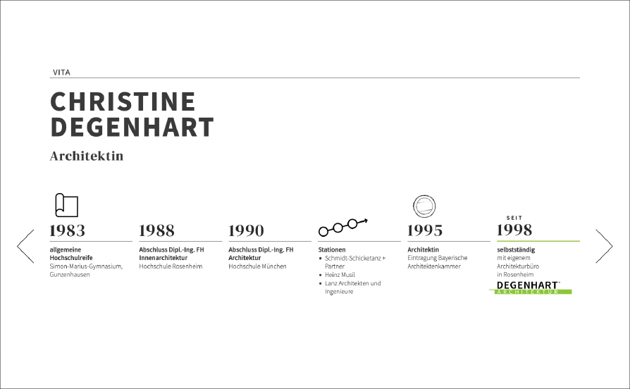 Christine Degenhart - Architektin